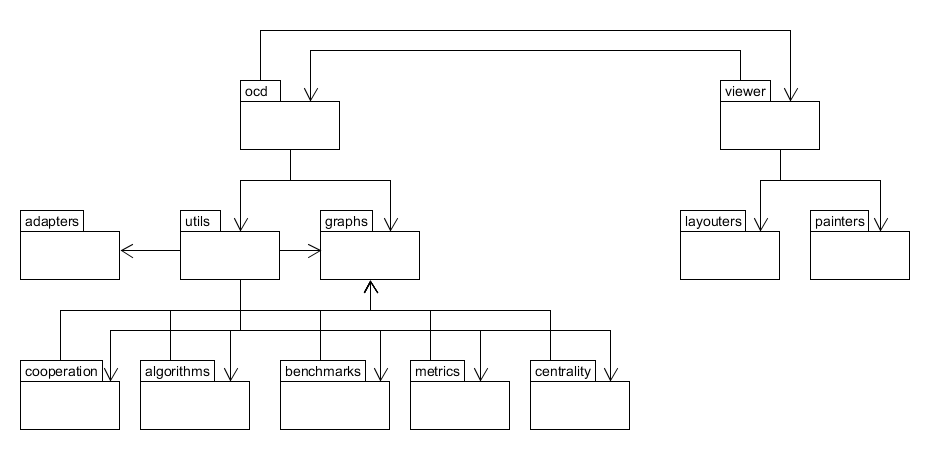 algorithms_package