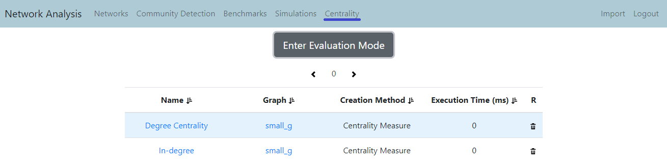 centrality-page