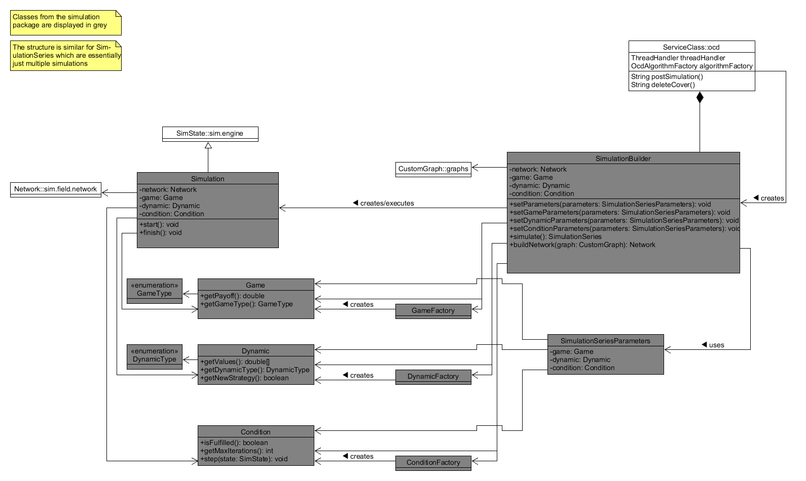 simulations_package-button